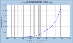 Deuda Americana a 3 Metros sobre el Cielo
